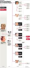 arbol genealogico familia franco.jpg